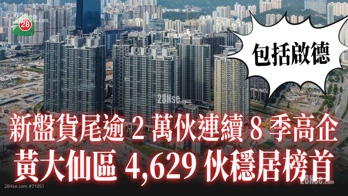 新盤貨尾逾2萬伙連續8季高企 黃大仙區4,629伙穩居榜首