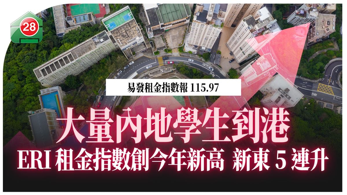 新盤低價吸金搶去焦點　易發租金指數創今年新高