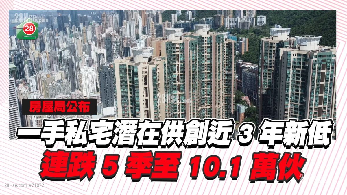 一手私宅潜在供创近3年新低 连跌5季至10.1万伙 