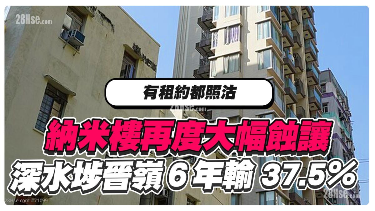纳米楼再度大幅蚀让  深水埗晋岭６年输37.5％  原业主蚀165万！