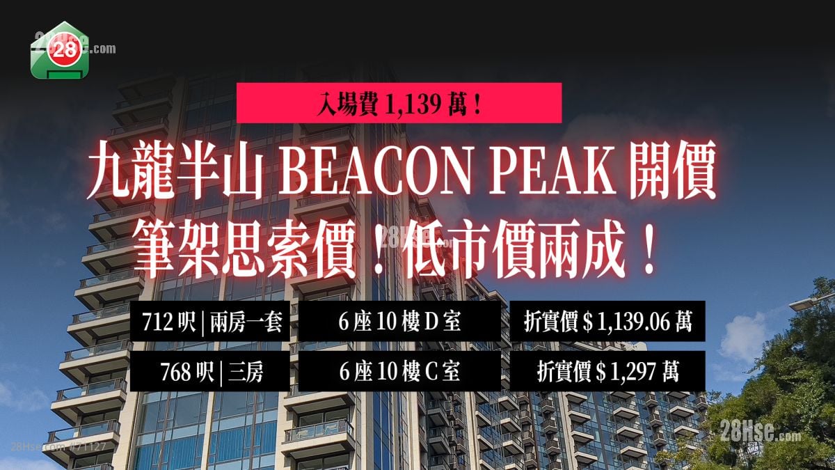 笔架思索价｜九龙半山BEACON PEAK开价 首推67伙1,139万入场 低市价两成！