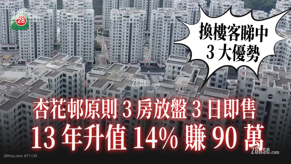 杏花邨原则3房放盘3日即售 13年升值14%赚90万 换楼客睇中3大优势！　