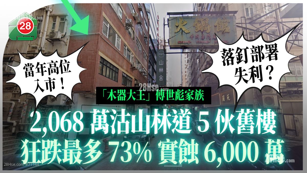 落釘部署失利？「木器大王」傅世彪2,068萬沽山林道5伙舊樓 狂跌最多73%實蝕6,000萬
