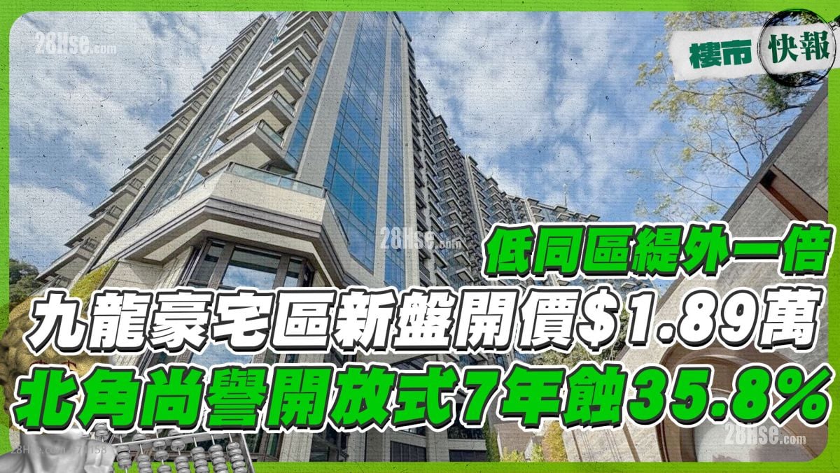 九龍豪宅區新盤開價$1.89萬 低同區緹外一倍⁉️ 北角尚譽開放式7年蝕35.8%