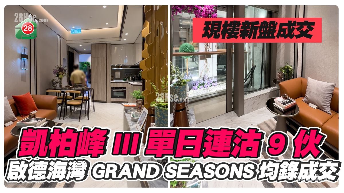 现楼新盘成交｜凯柏峰III单日连沽9伙套现逾6,060万 启德海湾、GRAND SEASONS、KOKO ROSSO均录成交