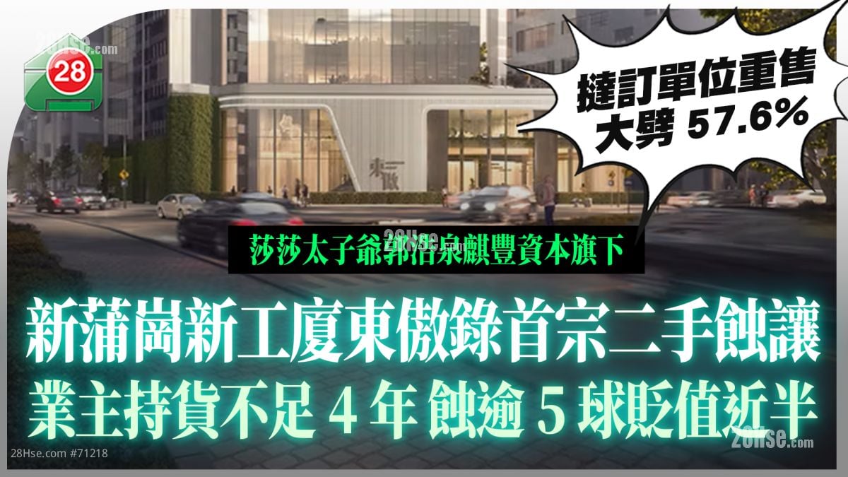 新蒲岗新式工厦东傲录首宗二手蚀让 业主持货不足4年蚀逾5球贬值近半