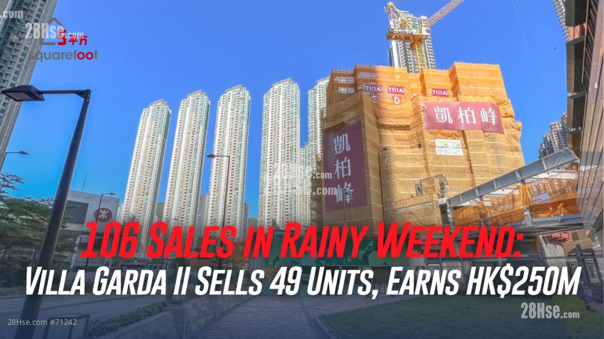 106 Sales in Rainy Weekend: Villa Garda II Sells 49 Units, Earns HK$250M