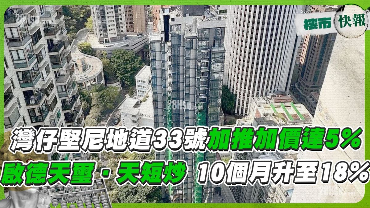 灣仔堅尼地道33號加推加價達5%❓啟德天璽•天短炒  10個月升至18%