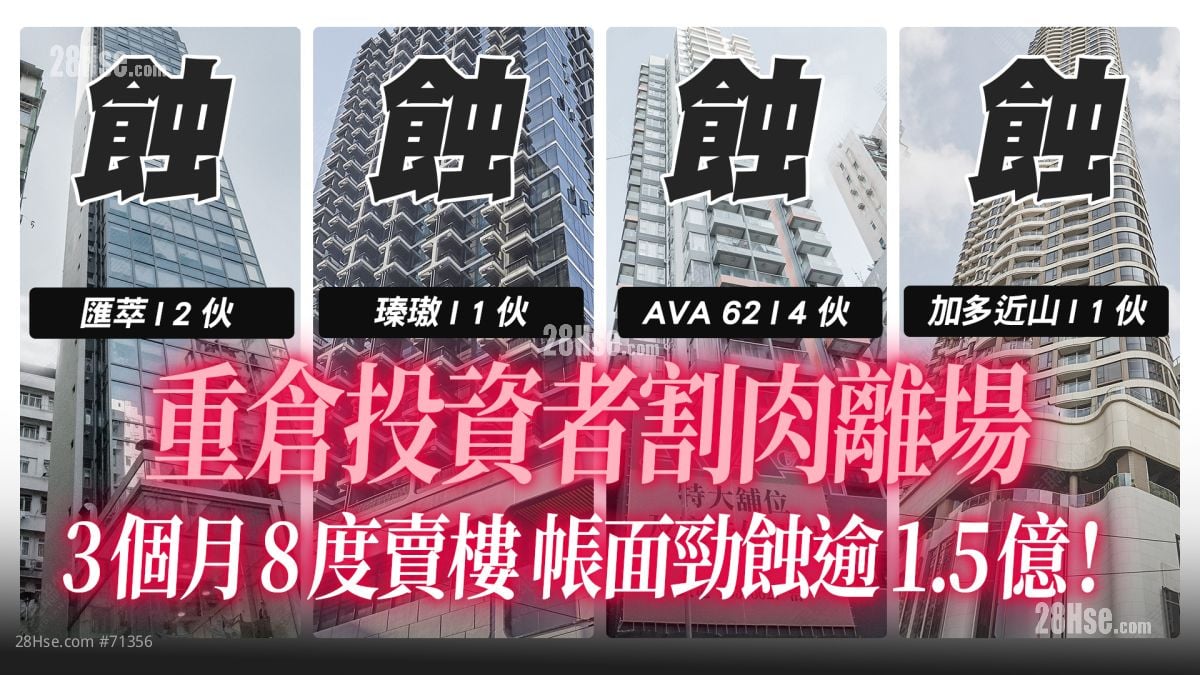 重倉投資者割肉離場  3個月8度賣樓 帳面勁蝕逾1.5億