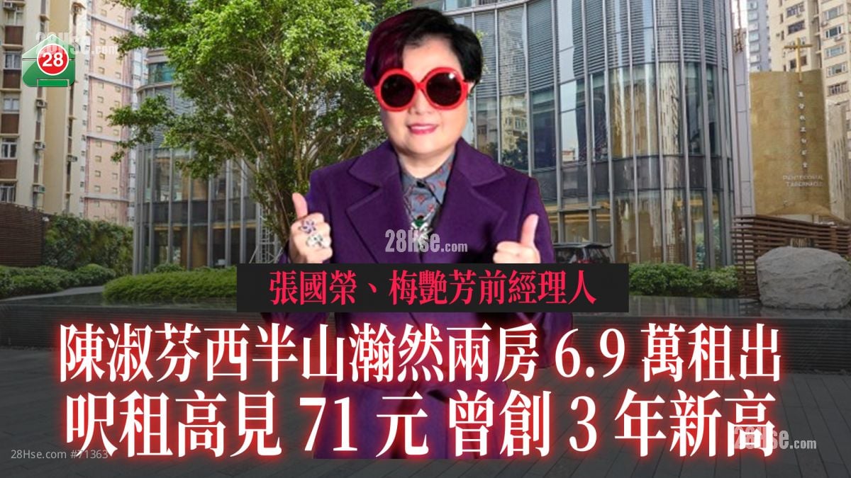 张国荣、梅艳芳前经理人｜陈淑芬西半山瀚然两房6.9万租出 尺租高见71元曾创3年新高