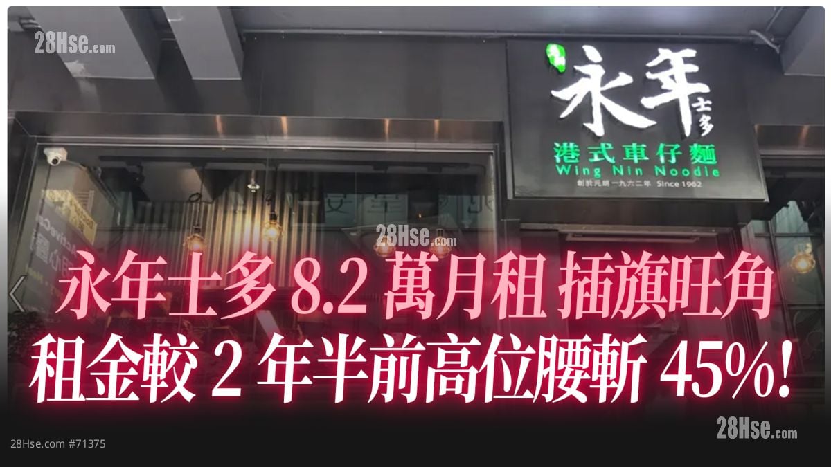 永年士多8.2万月租 插旗旺角旺铺  租金较2年半前高位腰斩45%