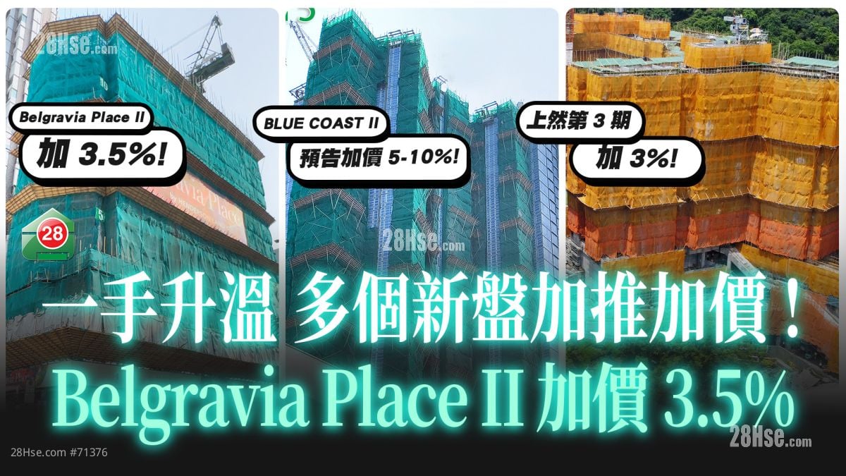 一手升温 多个新盘加推加价！Belgravia Place II 加价3.5%