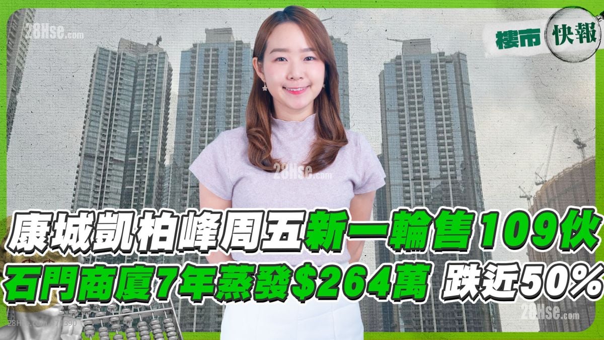 康城凱柏峰周五新一輪售109伙❗ 石門商廈7年蒸發$264萬 跌近50%⁉️