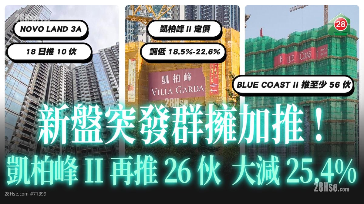 新盘群拥加推 Blue Coast II加推56伙  ｜凯柏峰II推26伙大减25.4%｜NOVO LAND第3A期加推5号价单