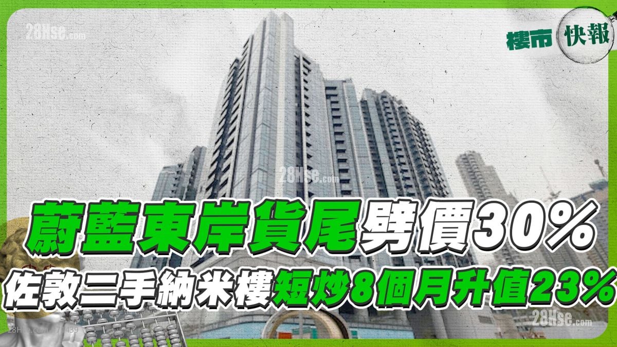 蔚藍東岸貨尾劈價30%⁉️ 佐敦二手納米樓短炒8個月升值23%