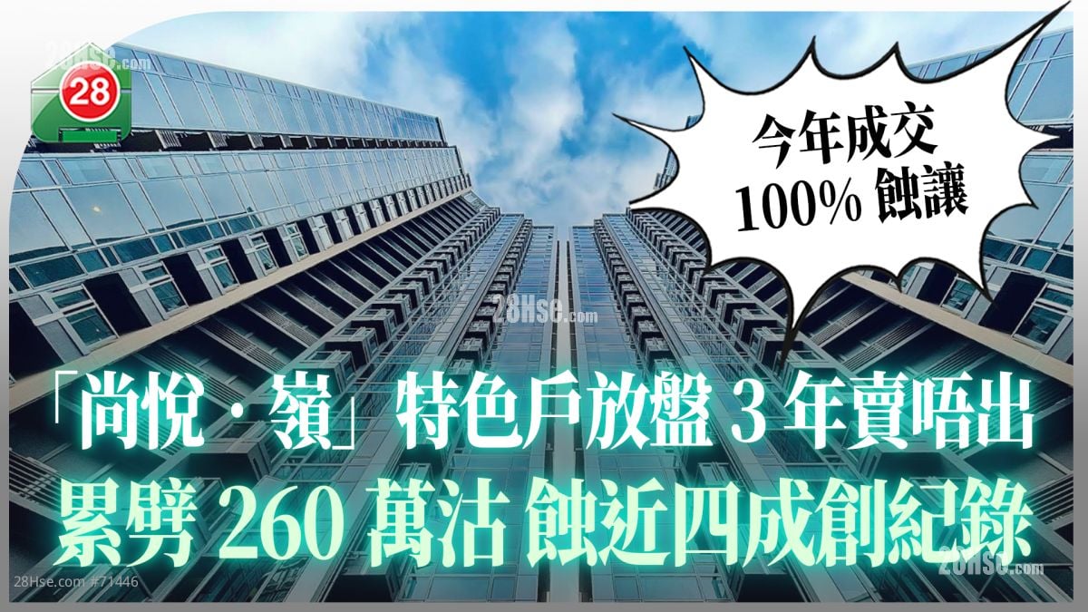 年内100%蚀让｜元朗「尚悦‧岭」特色户放盘3年卖唔出 累劈260万沽蚀近四成创纪录