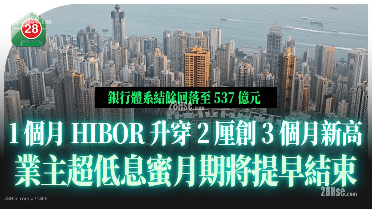 1个月HIBOR升穿2厘创3个月新高 业主超低息蜜月期将提早结束
