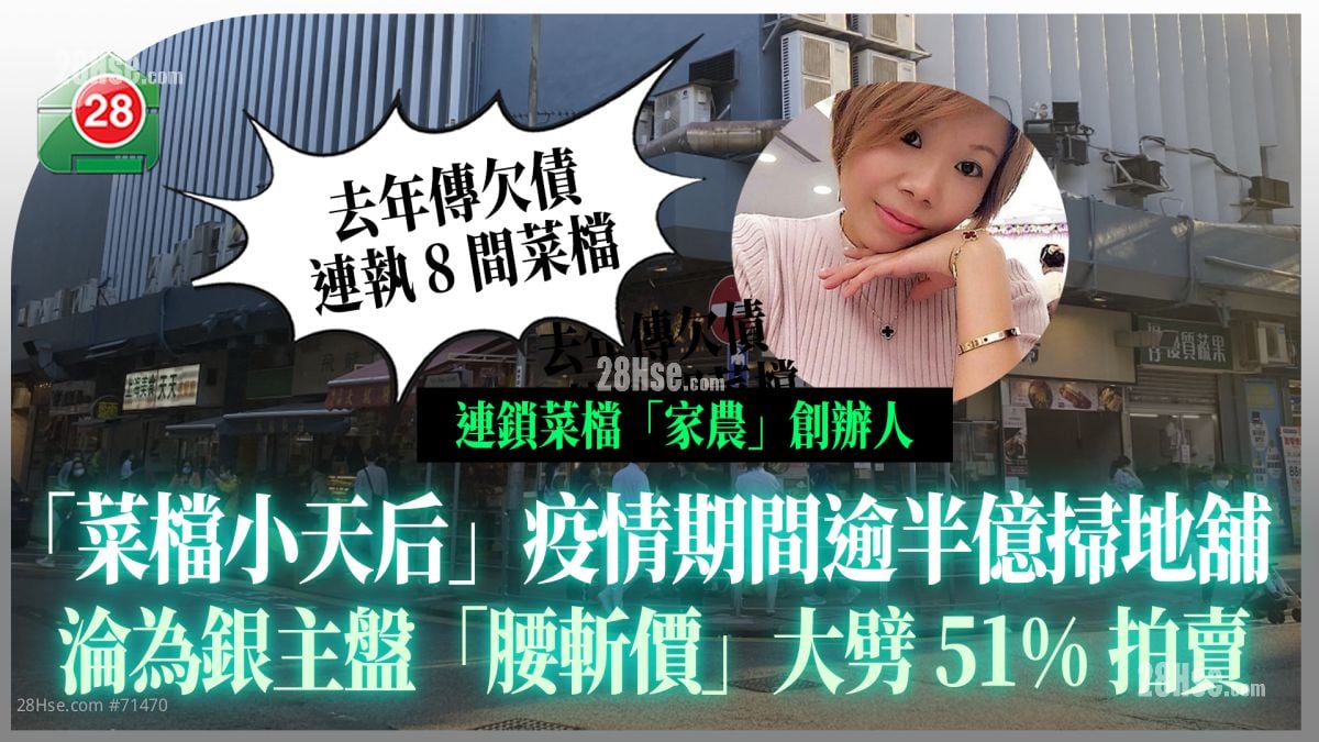 连锁菜档「家农」创办人｜「菜档小天后」疫情期间逾半亿扫地铺 沦为银主盘「腰斩价」大劈51%拍卖