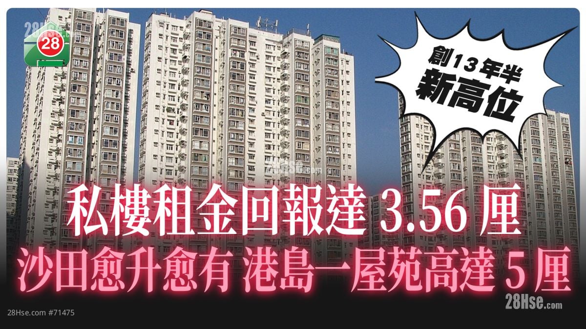 私楼租金回报达3.56厘 沙田愈升愈有 港岛一屋苑高达5厘？