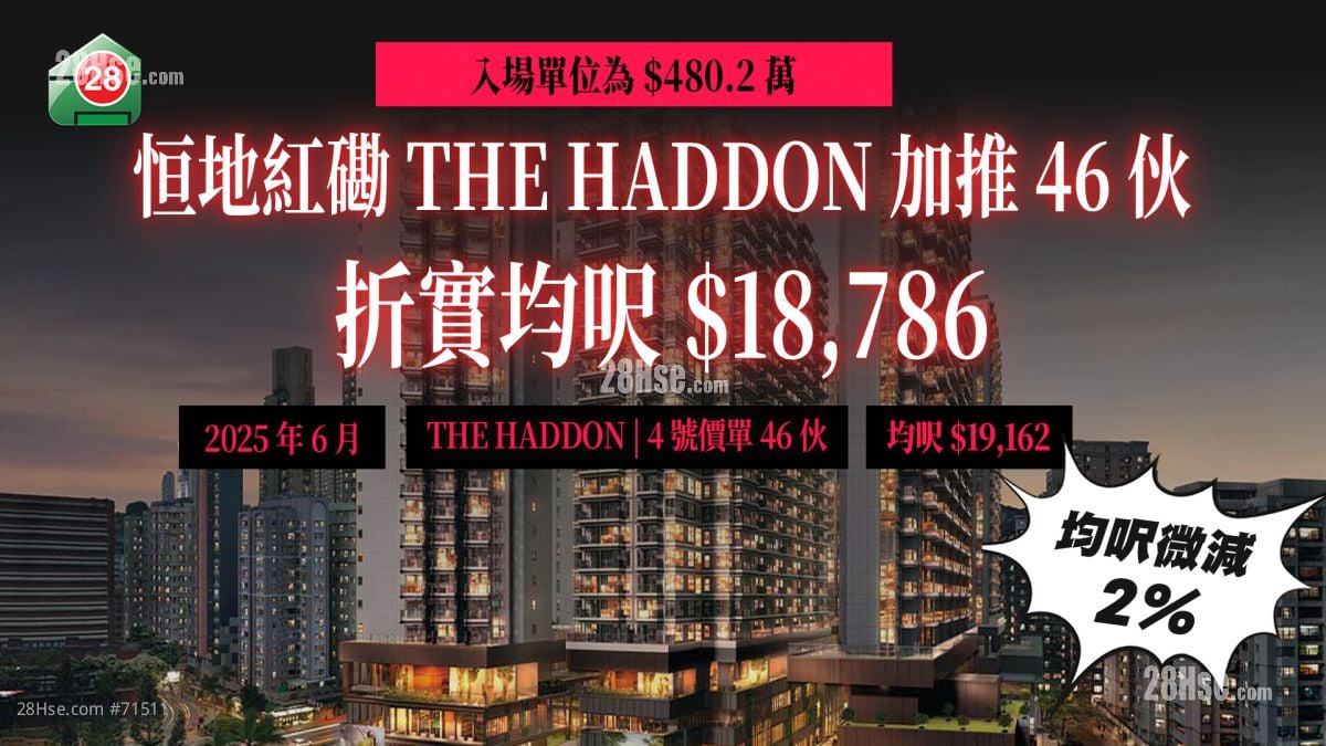 恒地红磡THE HADDON减价加推46伙 480万入场