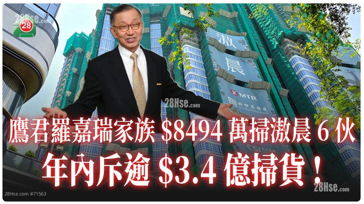 鹰君罗嘉瑞家族$8494万扫滶晨6伙！年内斥逾$3.4亿扫港楼