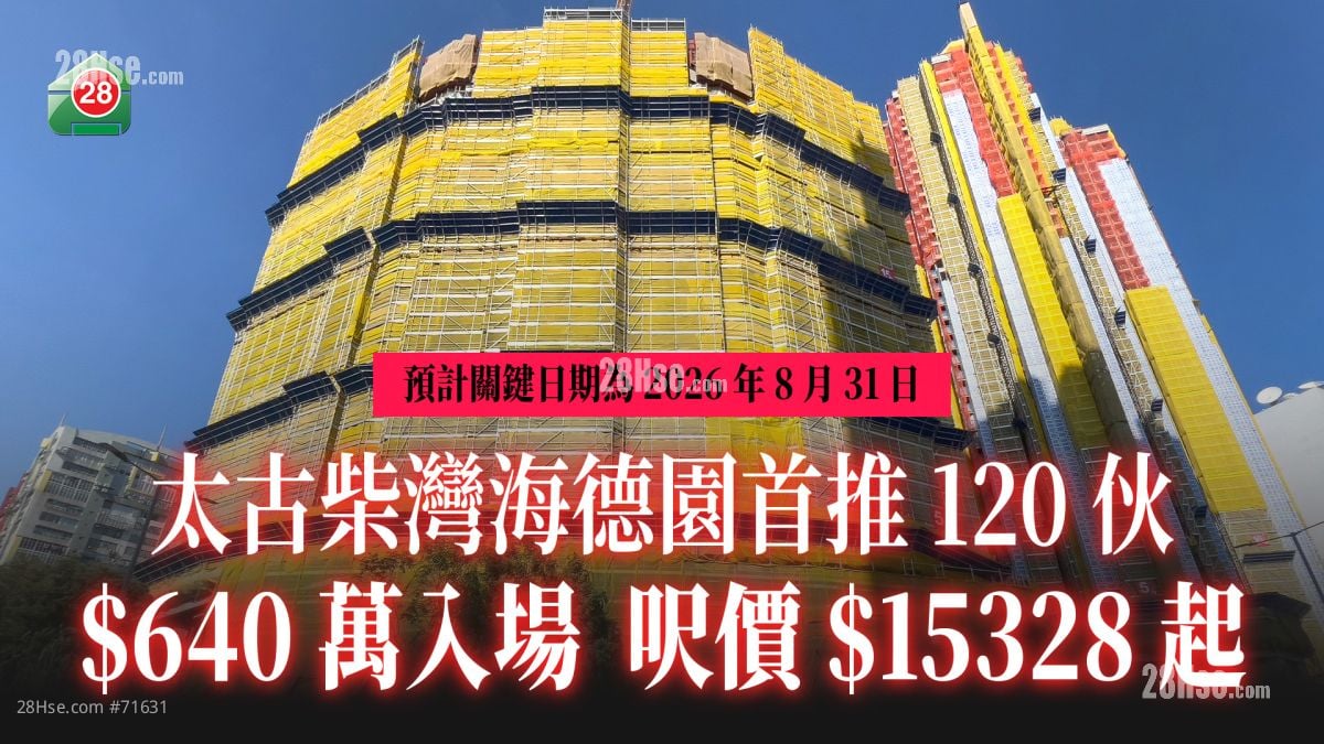 太古柴灣海德園首推120伙 640萬入場 折實均呎17565元