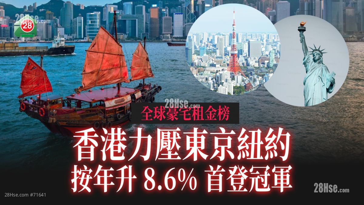 全球豪宅租金榜｜香港力压东京纽约 按年升8.6%首登冠军 