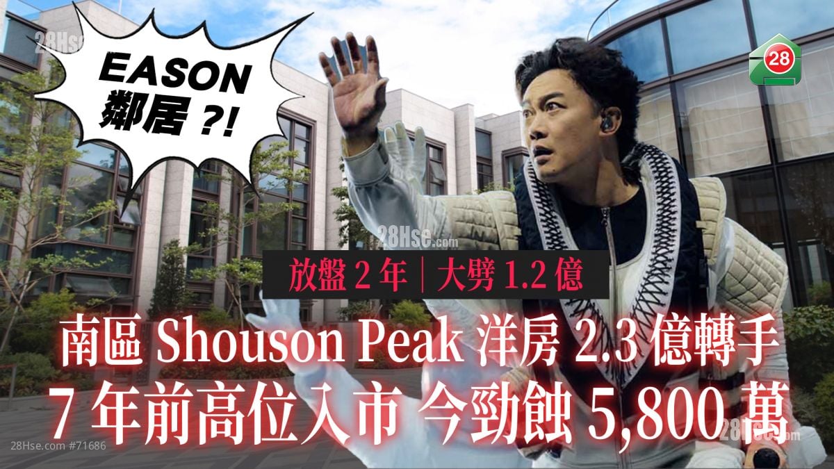 放盤2年大劈1.2億 南區Shouson Peak洋房2.3億轉手 7年前高位入市今勁蝕5,800萬