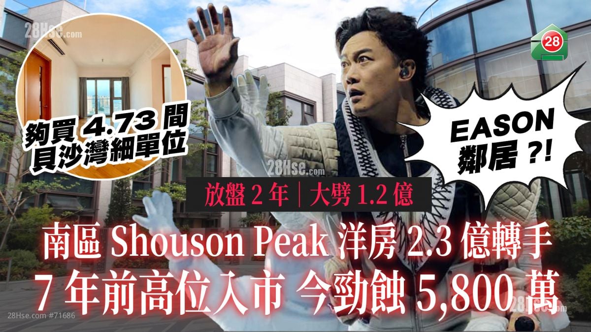 放盤2年大劈1.2億 南區Shouson Peak洋房2.3億轉手 7年前高位入市今勁蝕5,800萬
