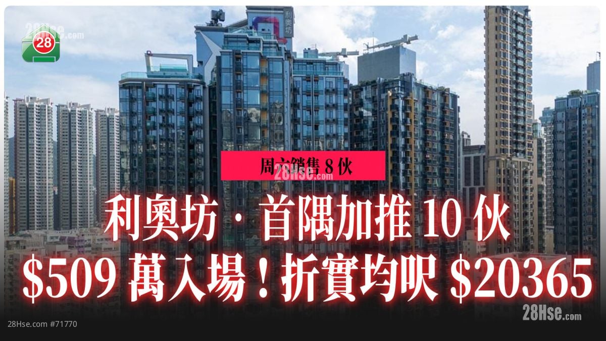 利奧坊‧首隅加推10伙 509萬入場 折實均呎20365元