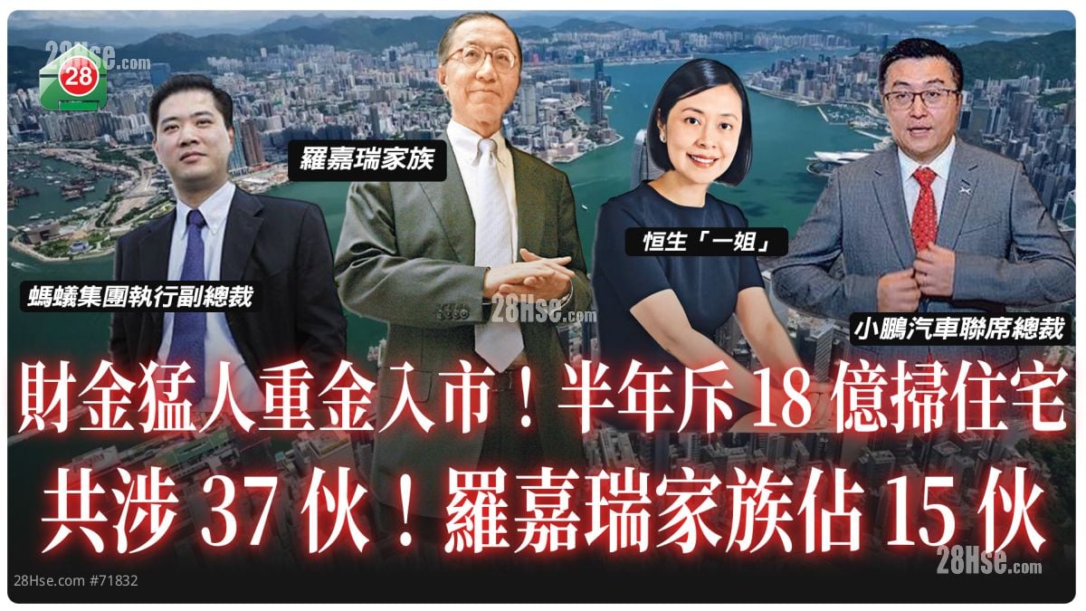 财金猛人重金入市！半年斥18亿扫住宅 共涉37伙 罗嘉瑞家族占15伙