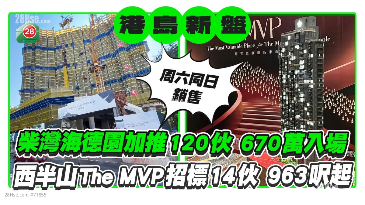 港島兩新盤周六銷售 柴灣海德園加推120伙670萬入場 西半山The MVP招標14伙