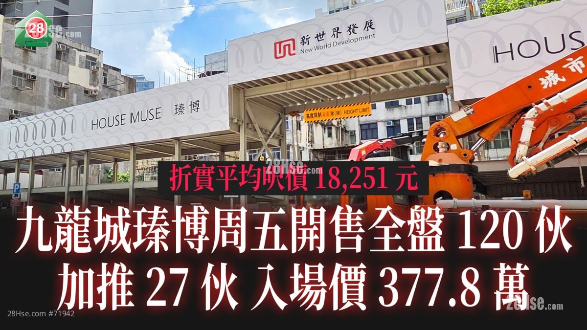 九龍城瑧博周五開售全盤120伙　加推27伙入場價377.8萬