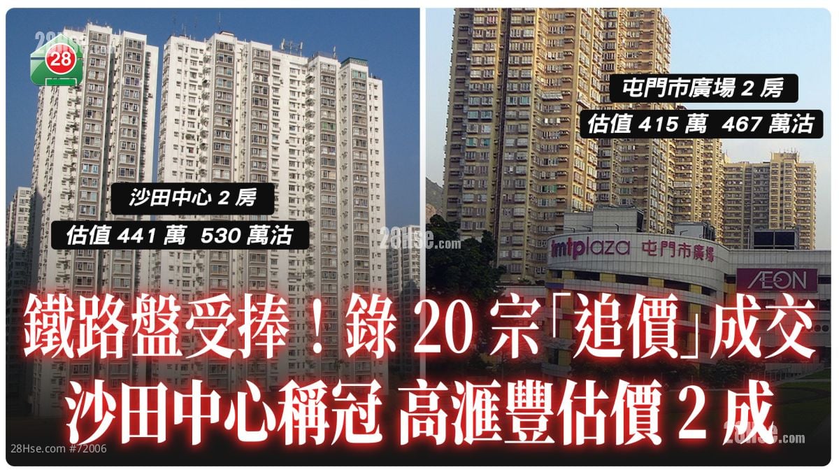 鐵路盤受捧！錄20宗「追價」成交沙田中心稱冠 高滙豐估價2成