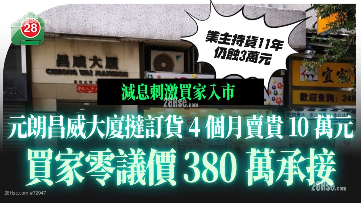元朗昌威大廈撻訂貨4個月賣貴10萬元！買家零議價 380萬承接