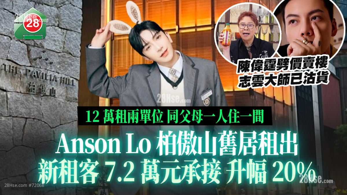Anson Lo北角柏傲山旧居租出 新租客7.2万元承接 升幅20%