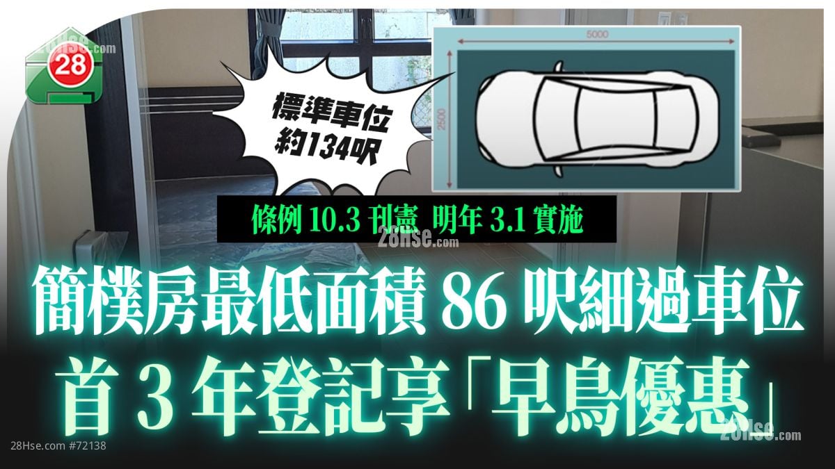 簡樸房最低面積86呎細過車位！首3年登記享「早鳥優惠」