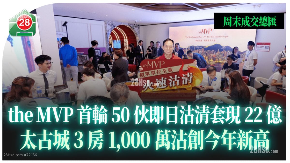 英皇新盤大賣套現近28億 壽臣山洋房創港島南今年新高  太古城3房1,000萬沽創今年最高價