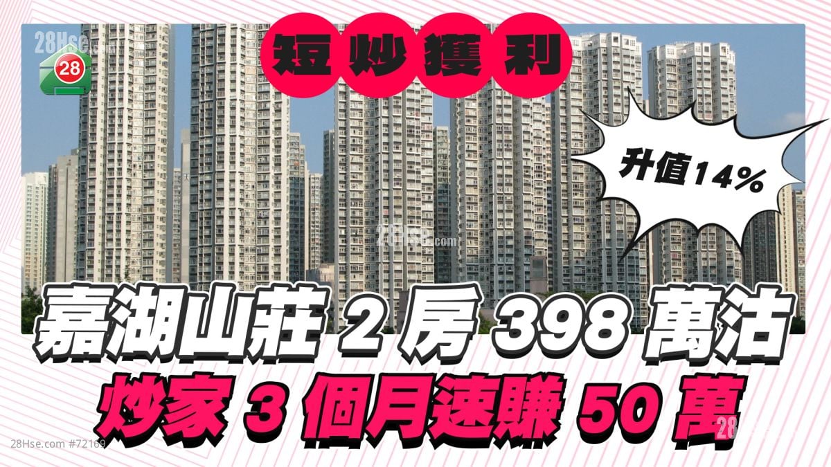 短炒細價盤丨嘉湖山莊2房398萬沽 炒家3個月速賺50萬！