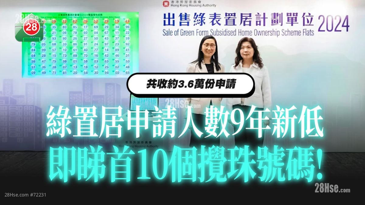 绿置居申请人数9年新低 即睇首10个搅珠号码！