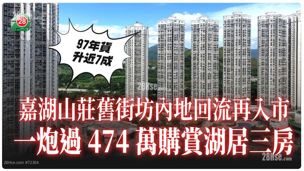嘉湖山莊舊街坊內地回流再入市！一炮過474萬購賞湖居三房
