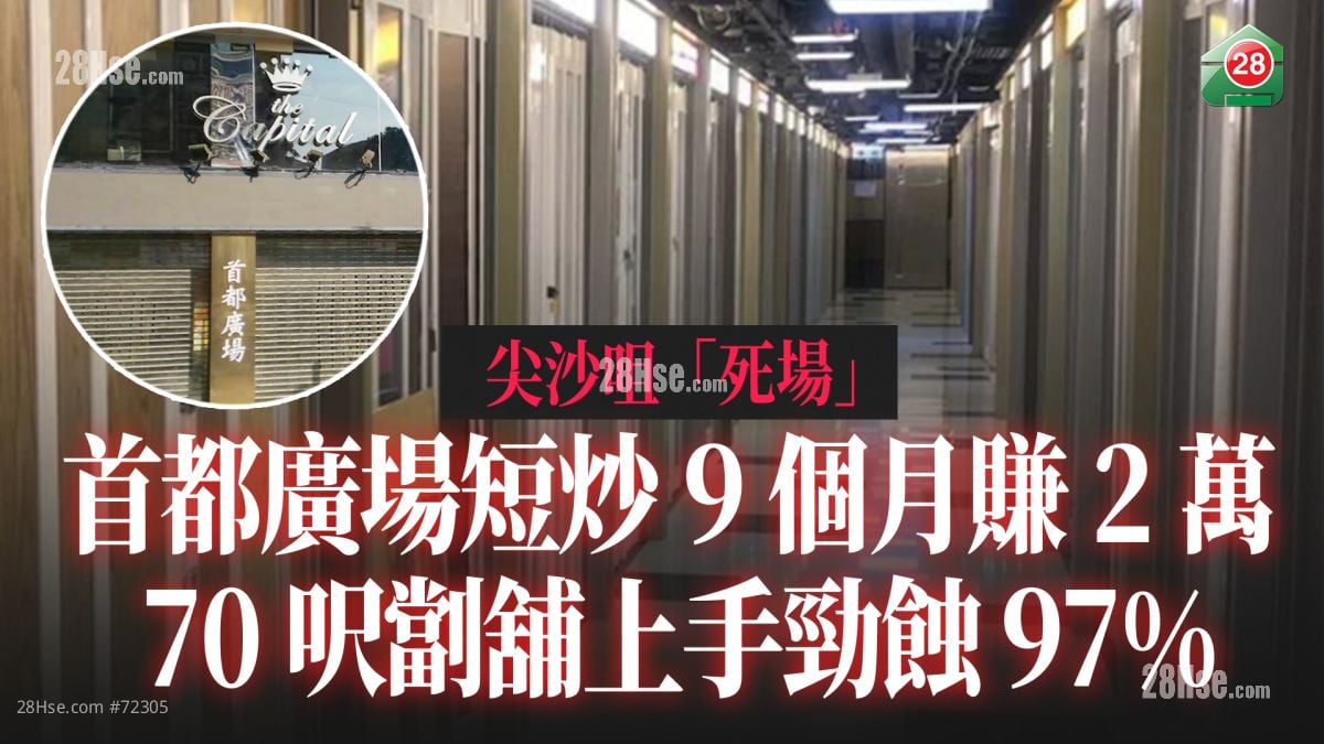 尖沙咀「死场」短炒9个月10万沽赚2万 首都广场70尺劏铺上手劲蚀 97 %