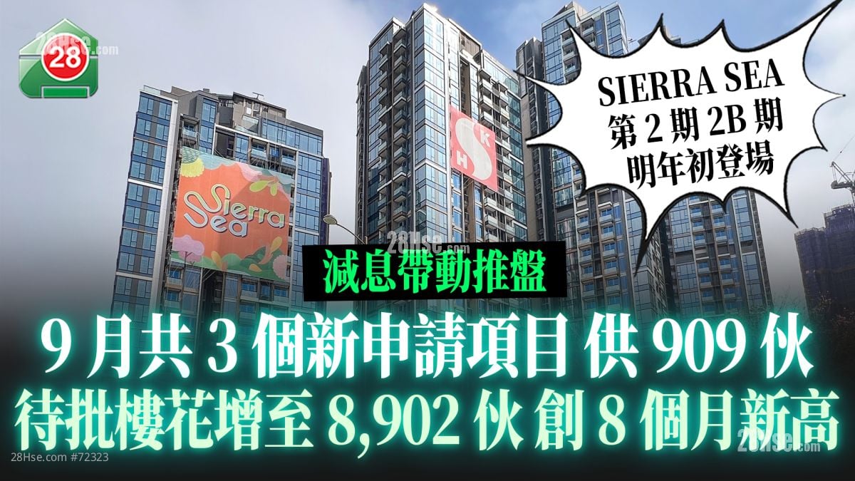 減息帶動推盤｜9月共3個新申請項目供909伙 待批樓花增至8,902伙創8個月新高 SIERRA SEA第2期明年初登場