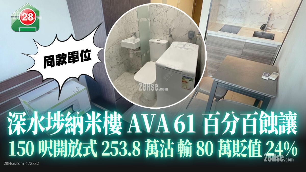 深水埗納米樓AVA 61百分百蝕讓150呎開放式253.8萬沽 輸80萬8年貶值24%