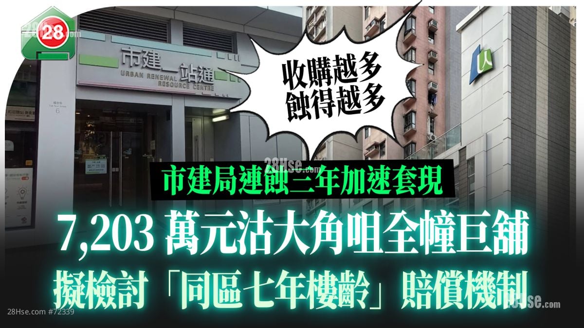 市建局连蚀三年加速套现 7,203万元沽大角咀全幢巨铺｜拟检讨「同区七年楼龄」赔偿机制