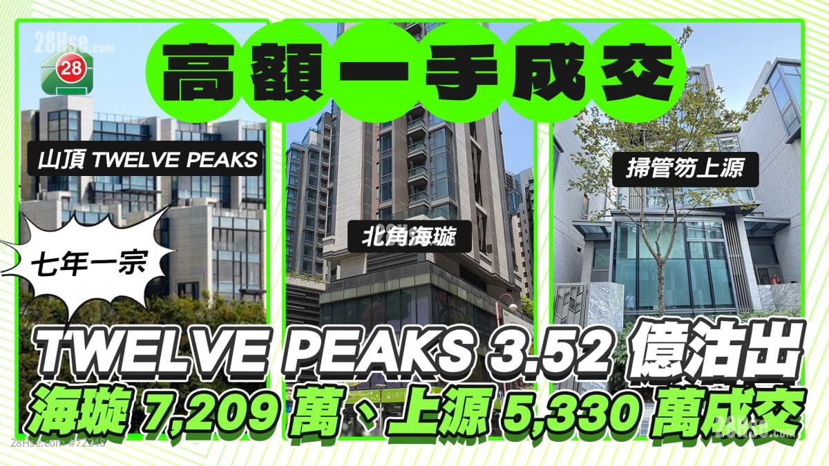 高額一手成交｜山頂TWELVE PEAKS洋房3.52億沽出｜北角海璇4房7,209萬成交｜掃管笏上源洋房5,330萬售出