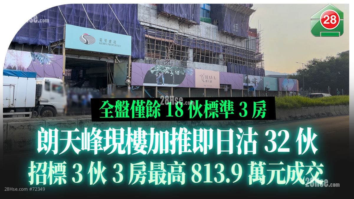 朗天峰現樓加推即日沽32伙 招標3伙3房最高813.9萬元成交 全盤僅餘18伙標準3房