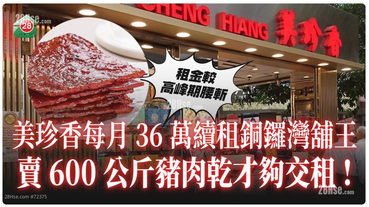 美珍香每月36万续租铜锣湾铺王 卖600公斤猪肉乾才够交租！