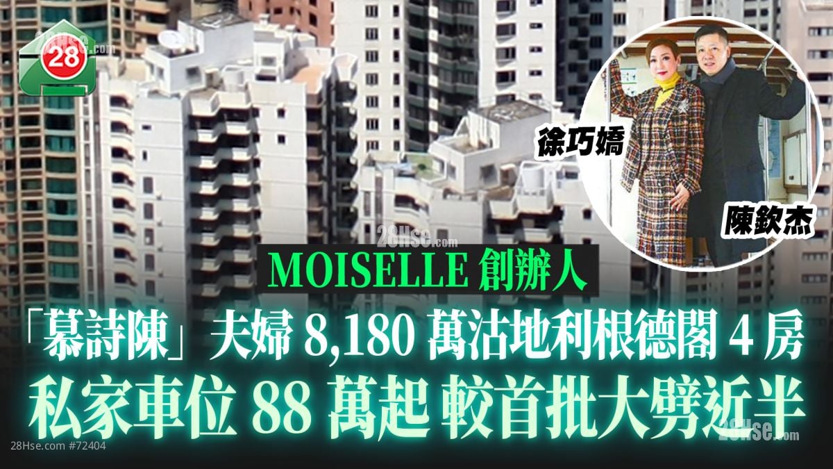 MOISELLE創辦人「慕詩陳」8,180萬沽地利根德閣4房 月內連環沽貨套現逾3億