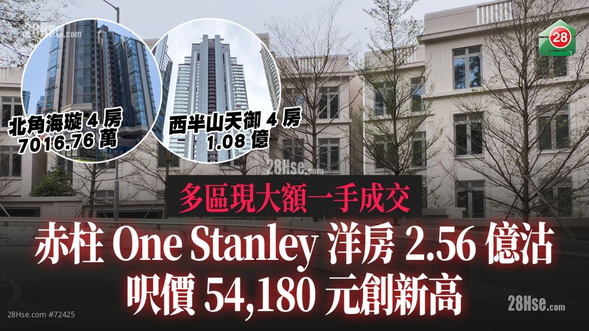 多區現大額交易｜赤柱One Stanley洋房2.56億元成交 呎價54,180元創項目新高｜西半山天御4房1.08億沽｜北角海璇4房 7016.76萬沽